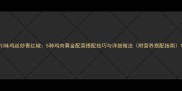 川味鸡丝炒青红椒5种鸡肉黄金配菜搭配技巧与详细做法附营养搭配指南